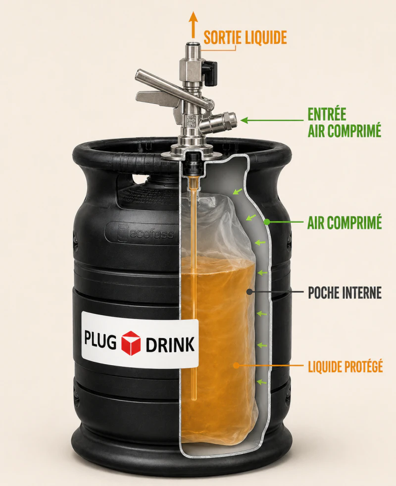 Fût Plug & Drink en coupe